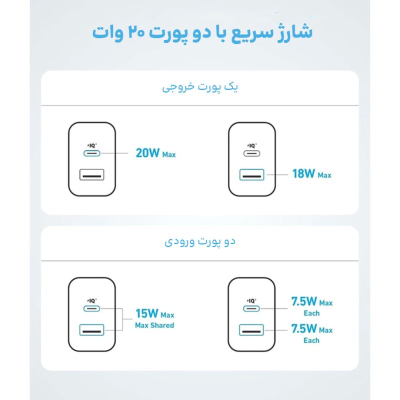 شارژر دیواری انکر Anker 20W Charger 2 Port Block USB C مدل B2348 - Image 2
