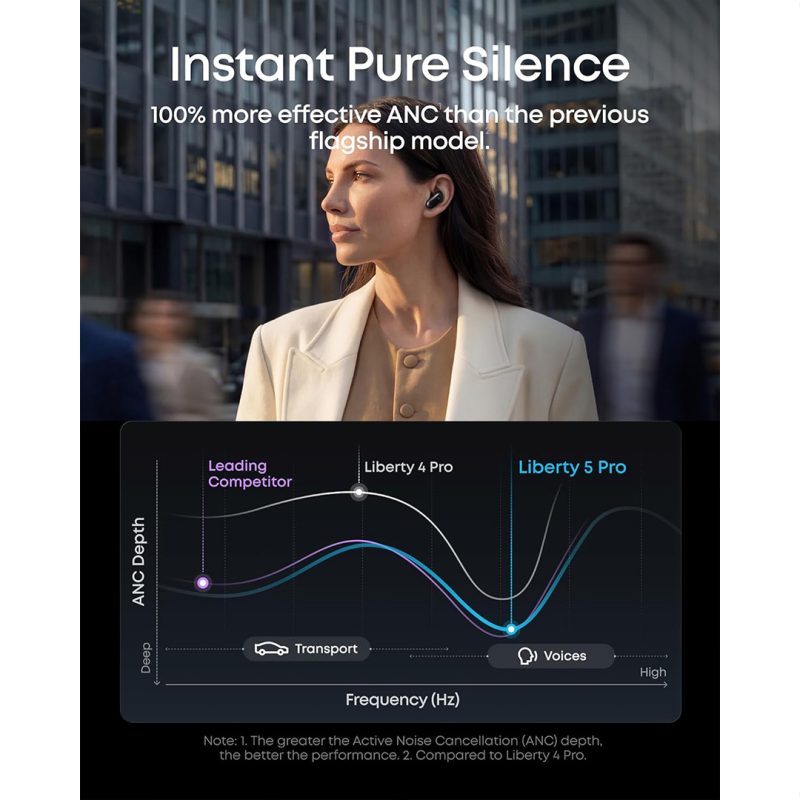 ایربادز انکر Soundcore Liberty 5 Pro مدل D1204 - Image 4